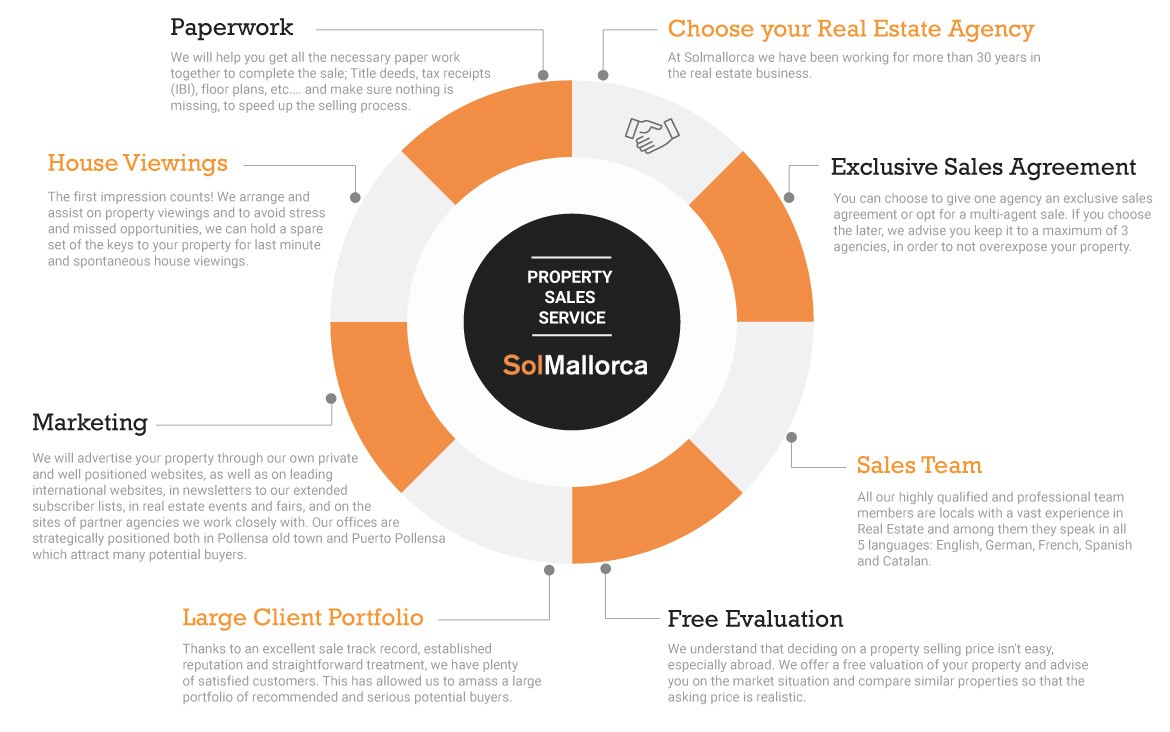 Sell your home in Mallorca